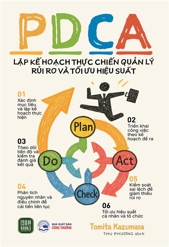 PDCA - Lap Ke Hoach Thuc Chien Quan Ly Rui Ro Va Toi Uu Hieu Suat