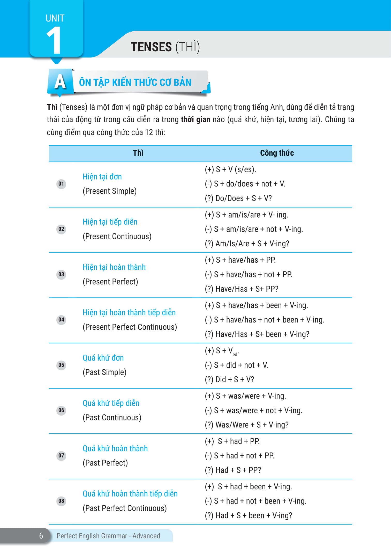 perfect english grammar - cẩm nang tự học toàn diện ngữ pháp tiếng anh - advanced