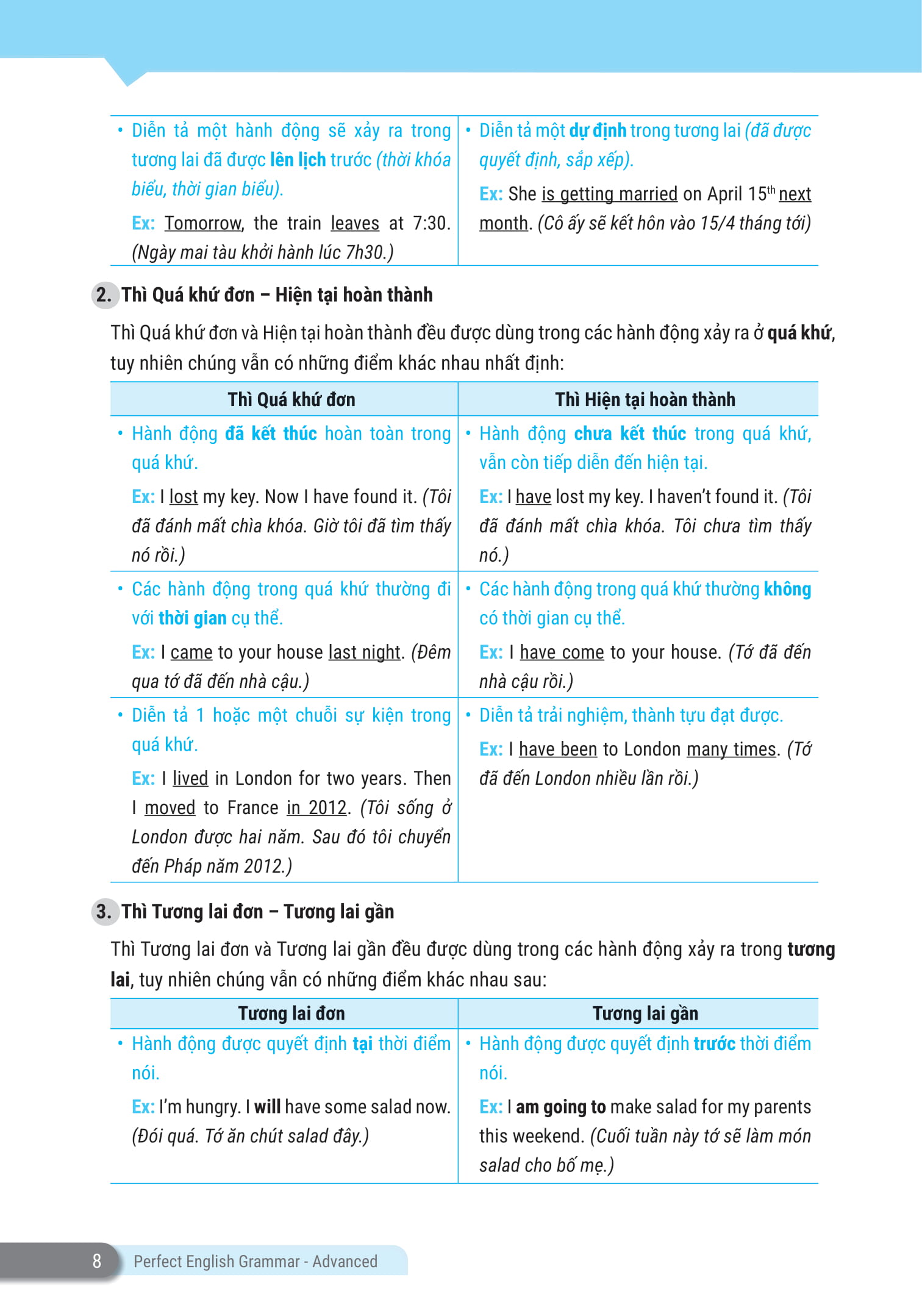 perfect english grammar - cẩm nang tự học toàn diện ngữ pháp tiếng anh - advanced