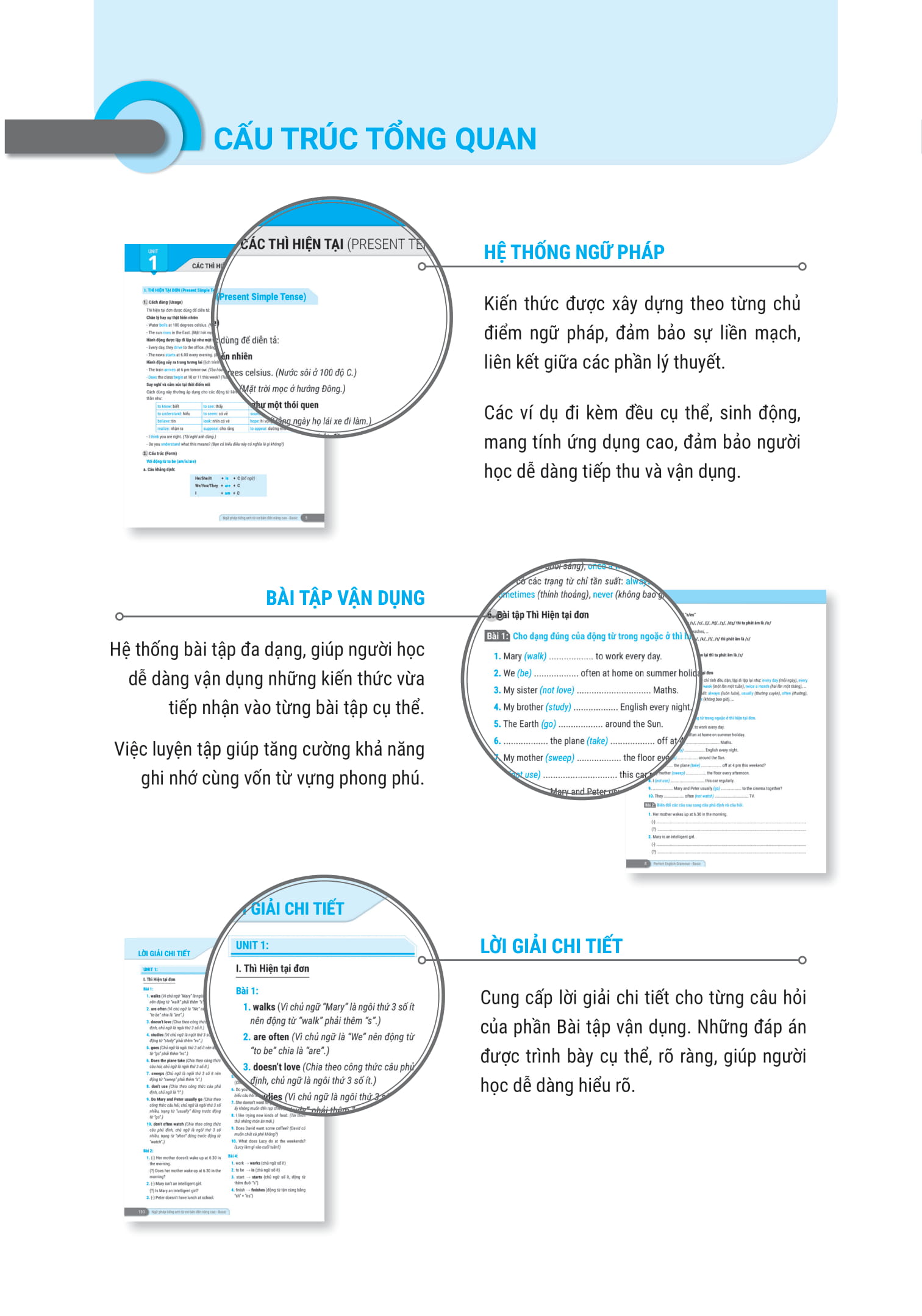 perfect english grammar - cẩm nang tự học toàn diện ngữ pháp tiếng anh - basic
