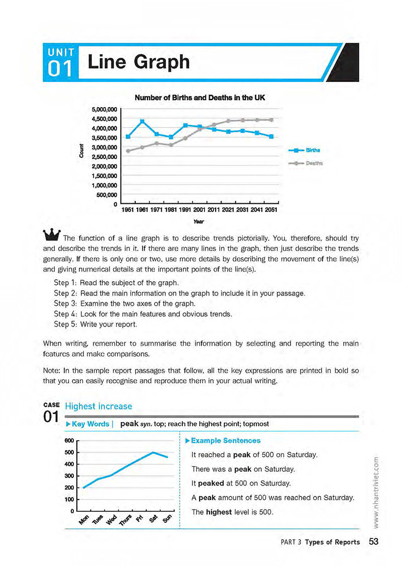 perfect ielts writing