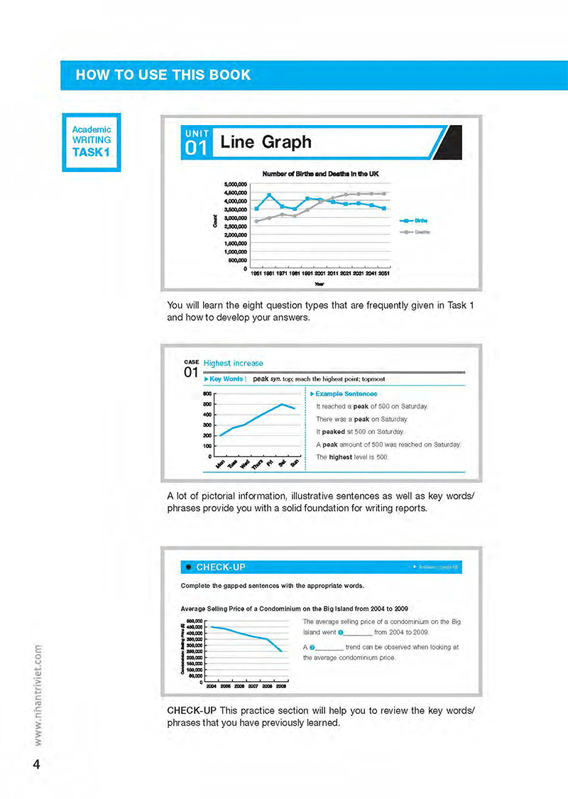 perfect ielts writing