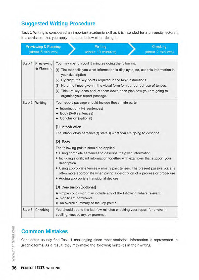 perfect ielts writing