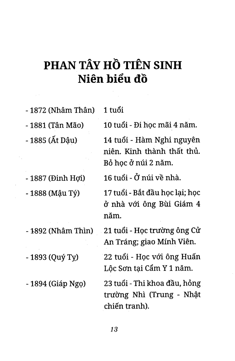 phan tây hồ tiên sinh lịch sử