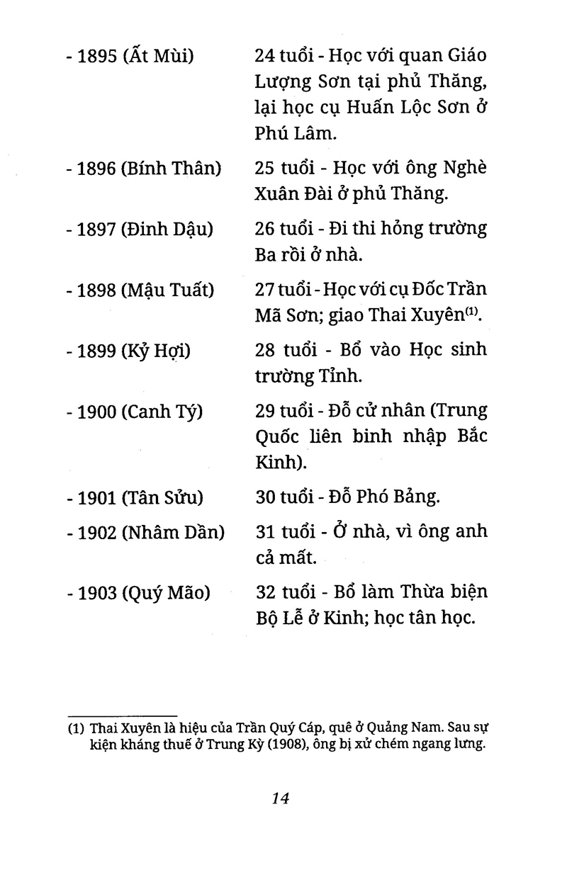phan tây hồ tiên sinh lịch sử