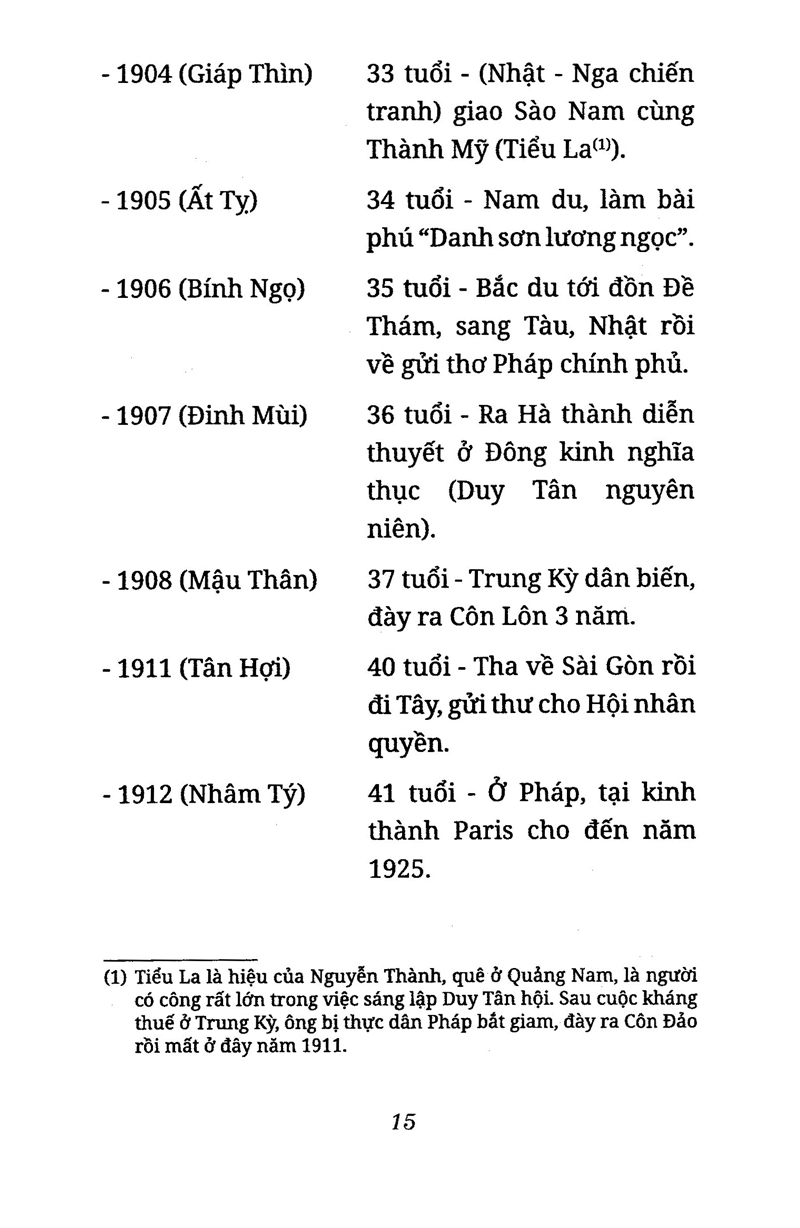 phan tây hồ tiên sinh lịch sử