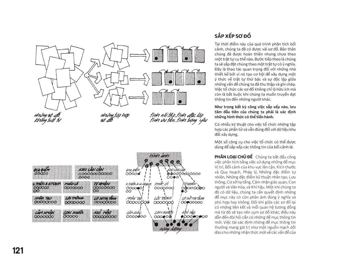 phân tích khu đất - lập sơ đồ thông tin cho công việc thiết kế kiến trúc