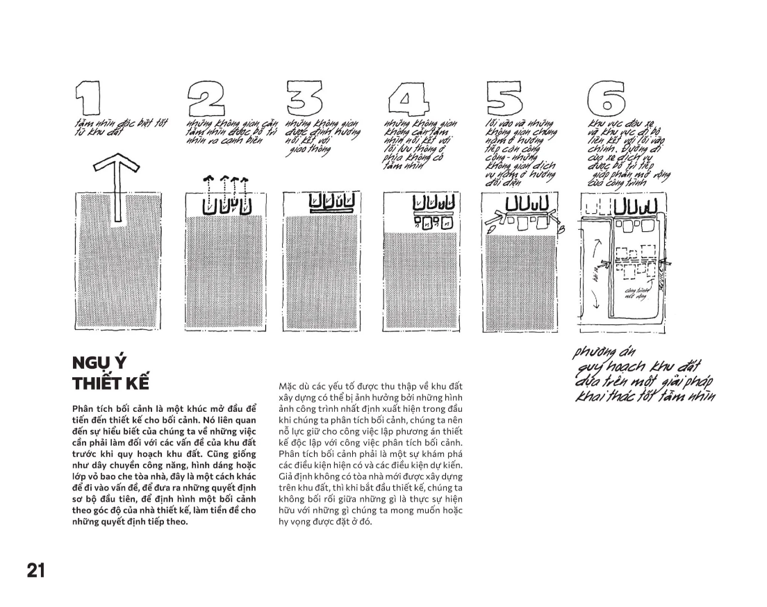 phân tích khu đất - lập sơ đồ thông tin cho công việc thiết kế kiến trúc