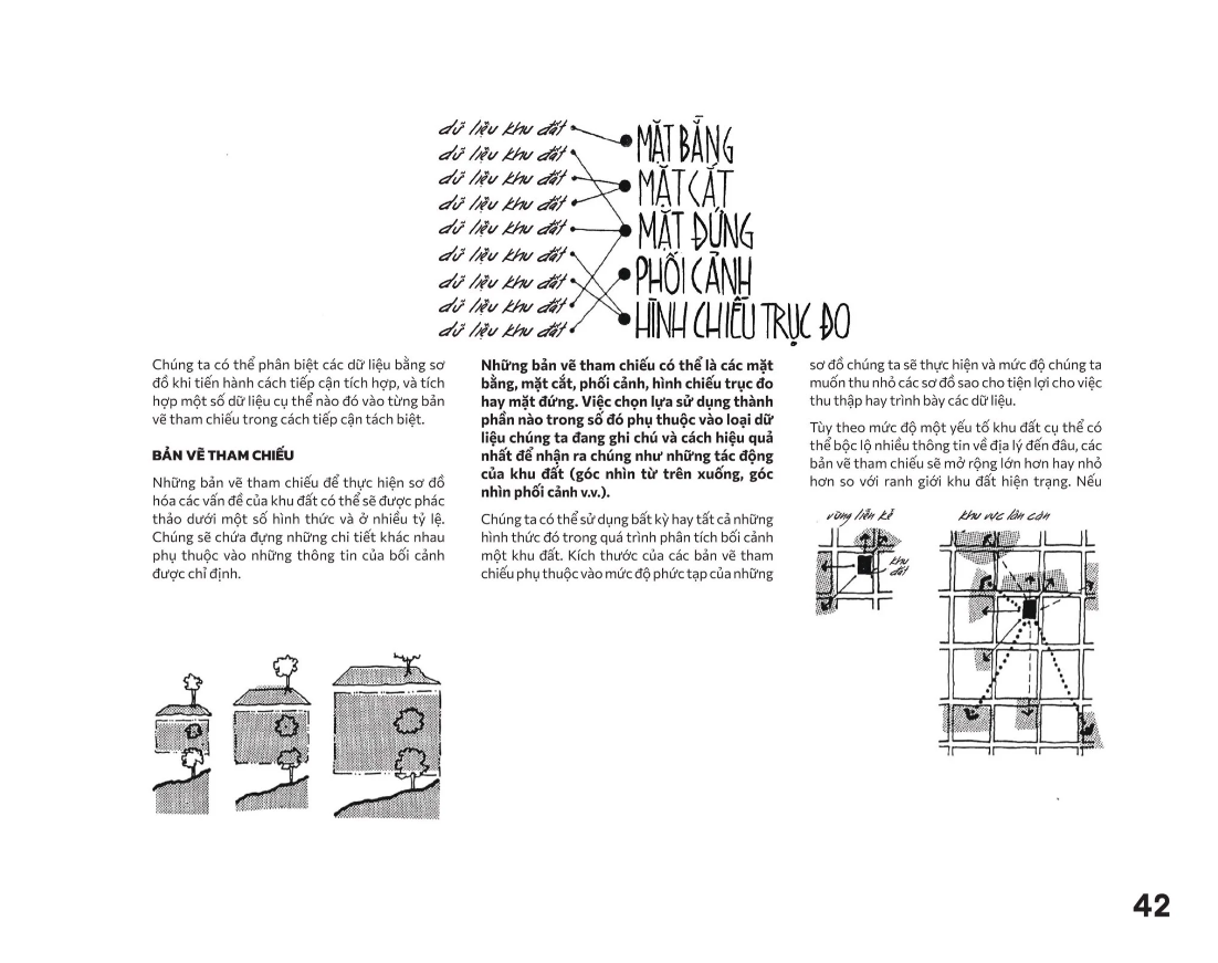 phân tích khu đất - lập sơ đồ thông tin cho công việc thiết kế kiến trúc