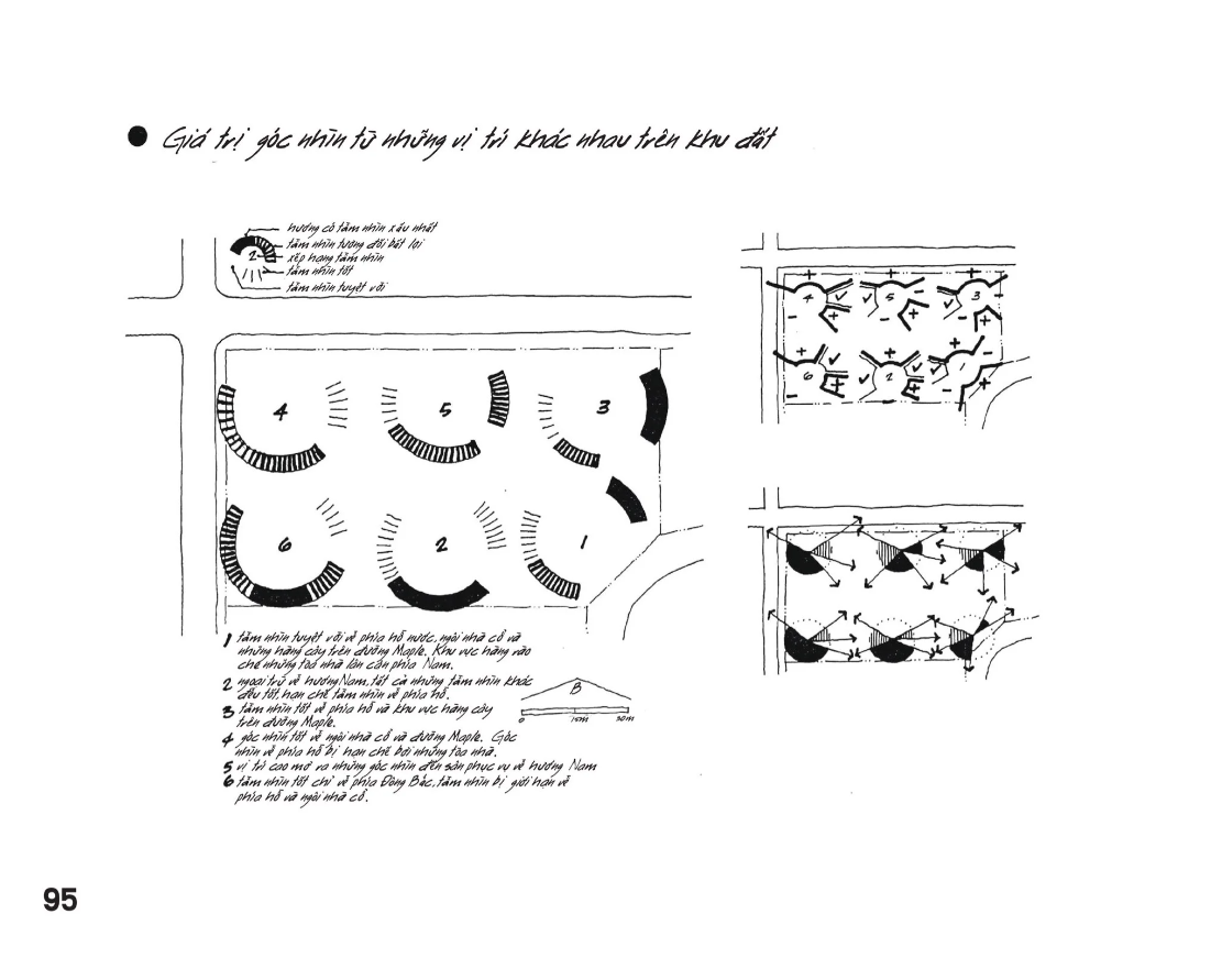 phân tích khu đất - lập sơ đồ thông tin cho công việc thiết kế kiến trúc
