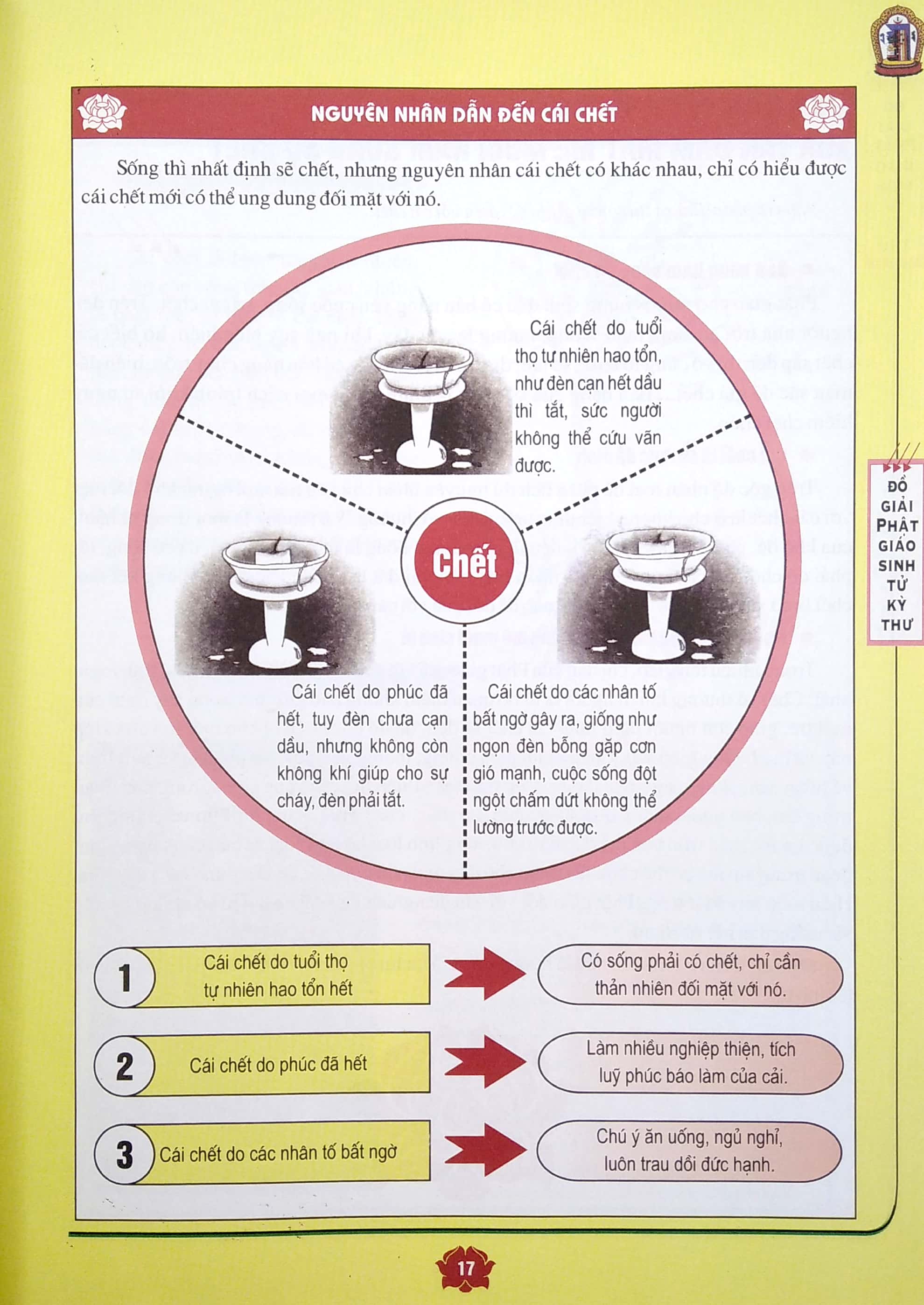 phật giáo - sinh tử kỳ thư (2020)