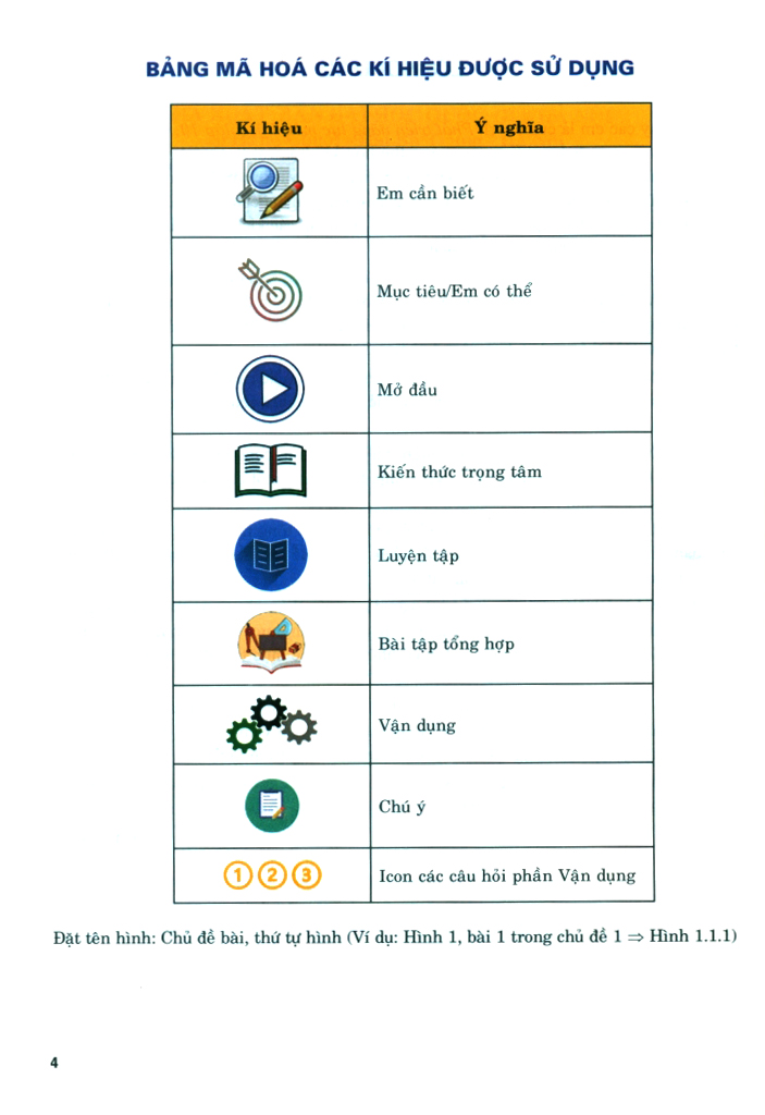 phát triển năng lực môn vật lý - lớp 10