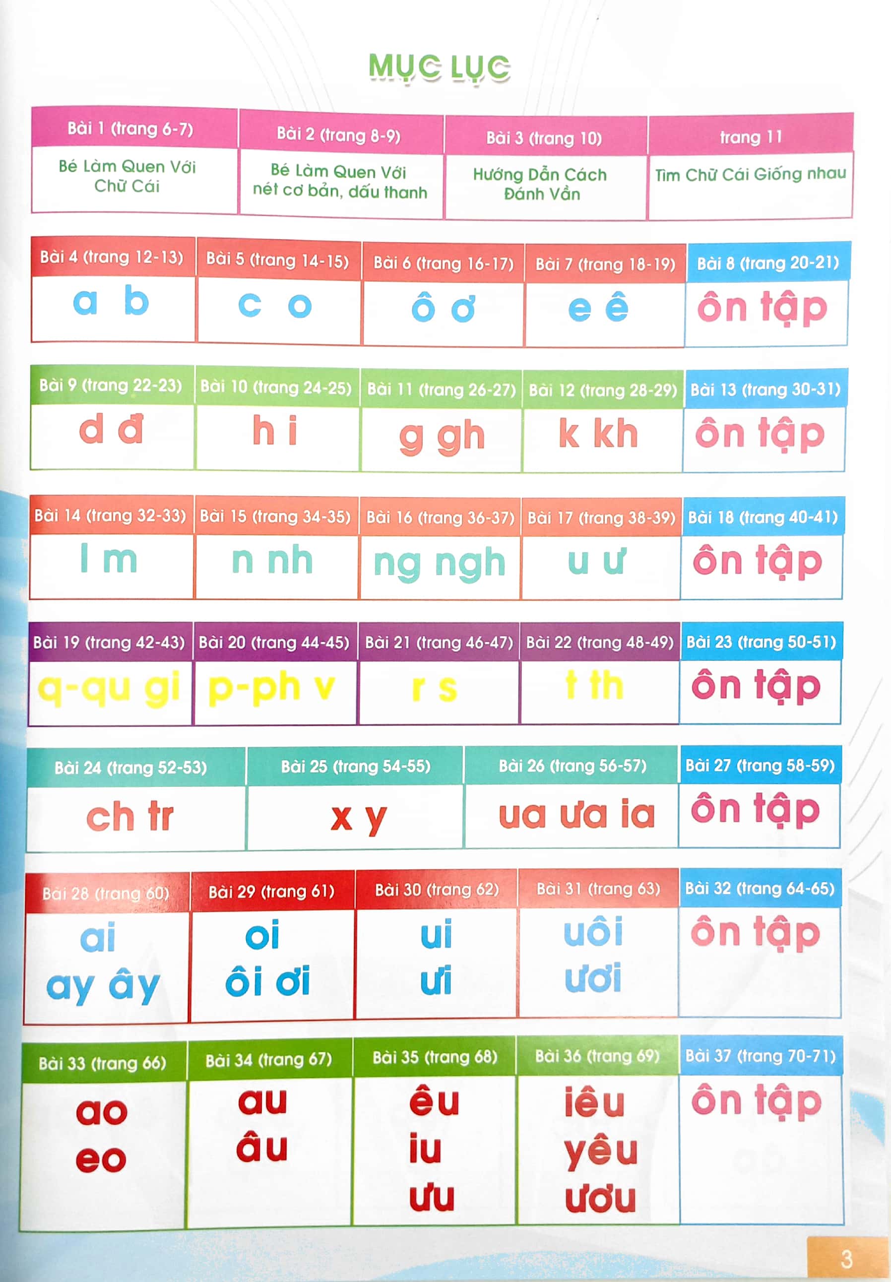phát triển năng lực tư duy - ngôn ngữ - tập đánh vần tiếng việt (3-6 tuổi) (tái bản 2024)