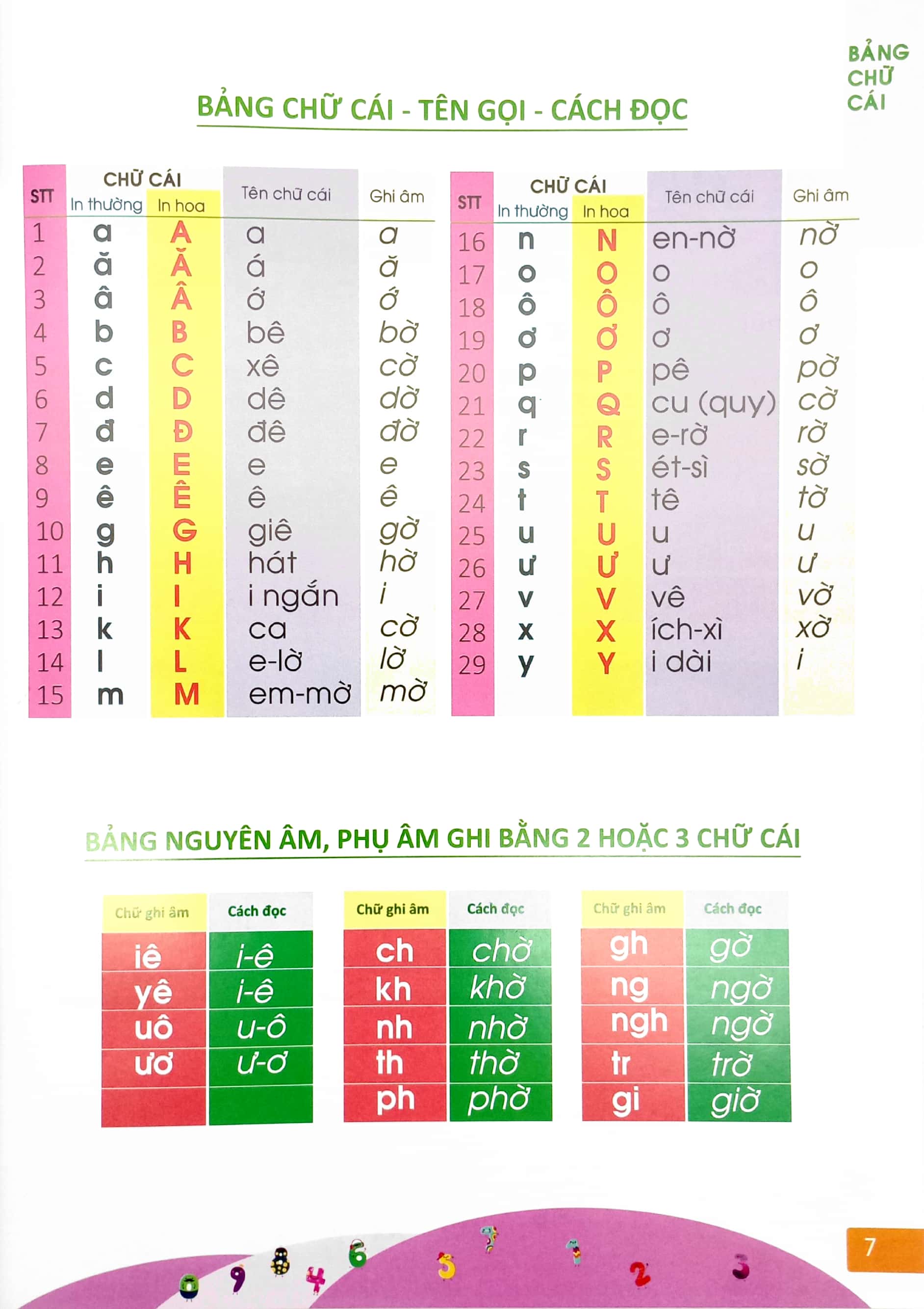 phát triển năng lực tư duy - ngôn ngữ - tập đánh vần tiếng việt (3-6 tuổi) (tái bản 2024)