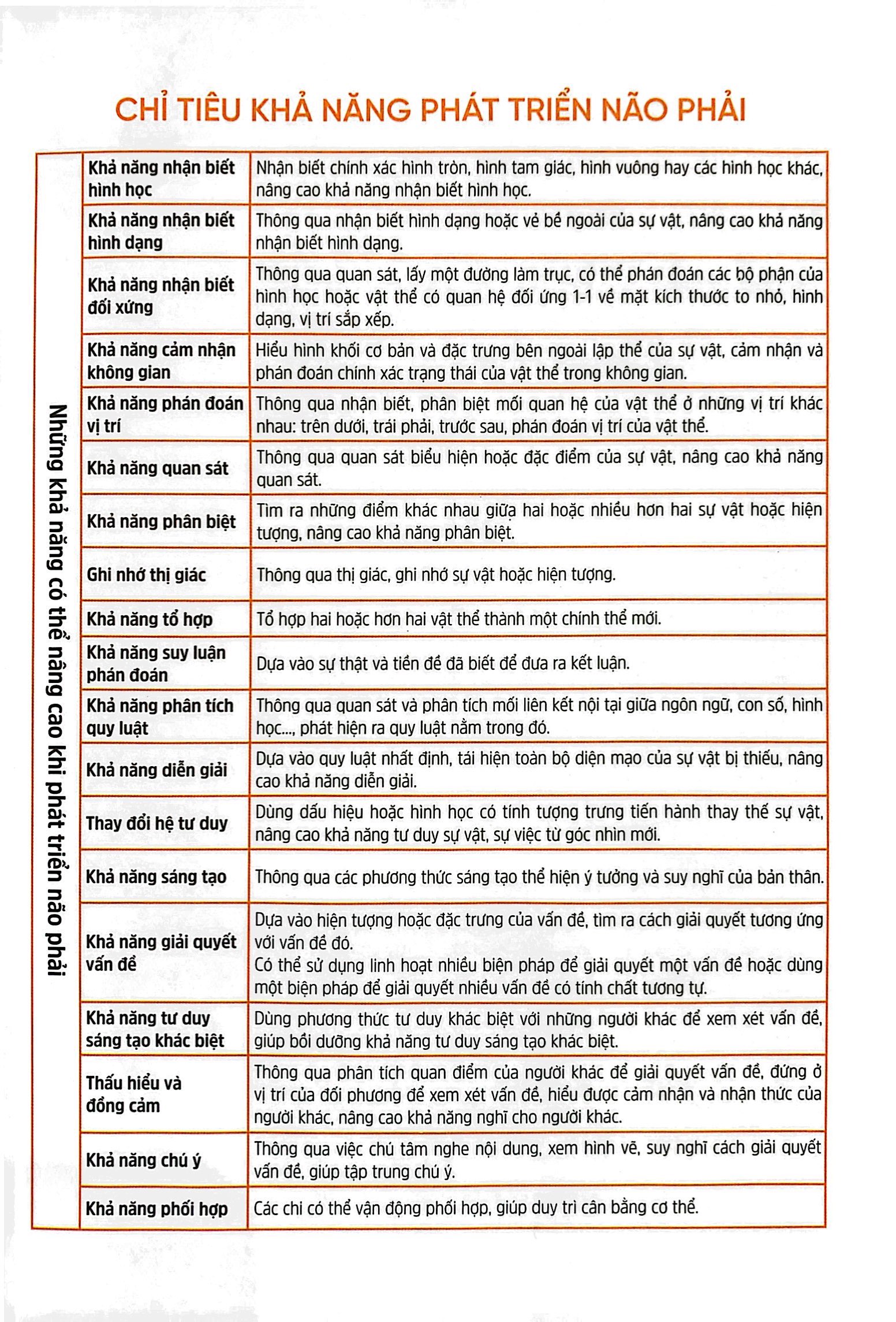 phát triển tư duy não phải