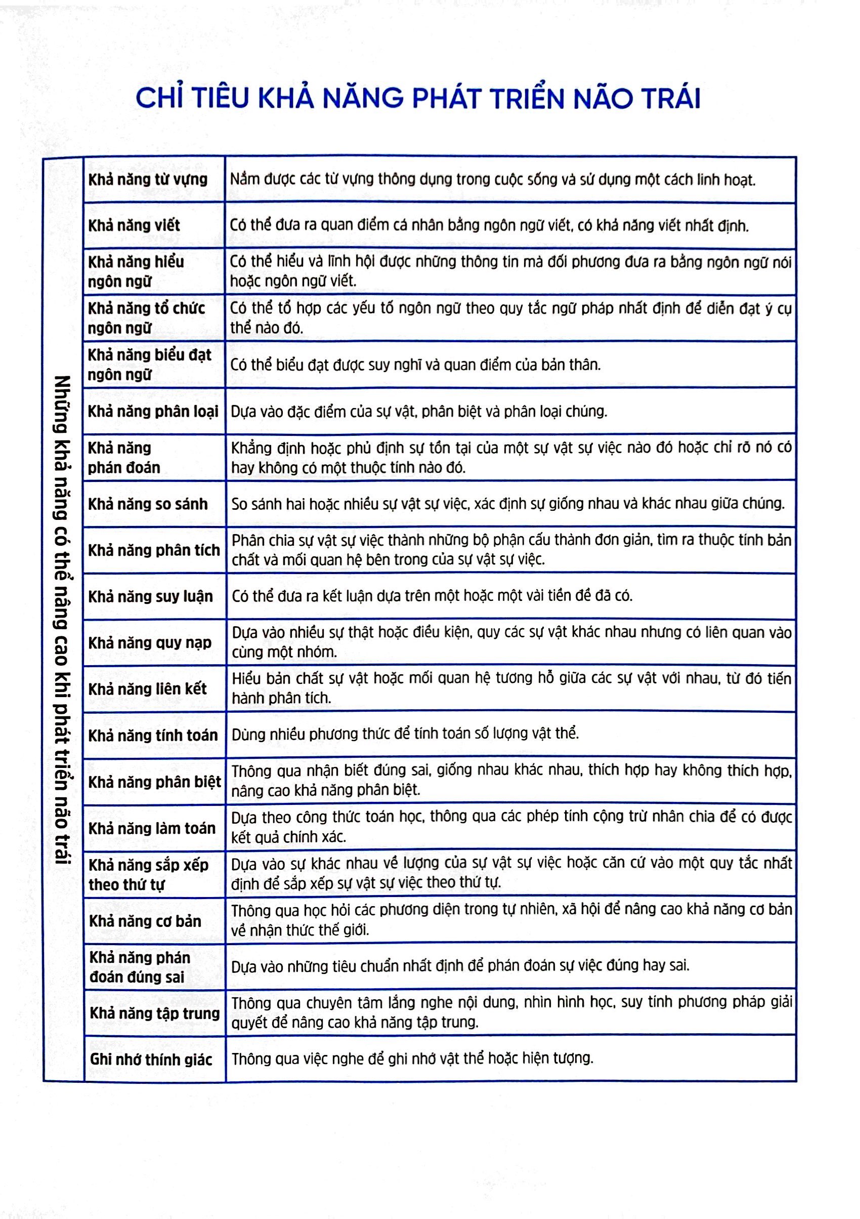 phát triển tư duy não trái