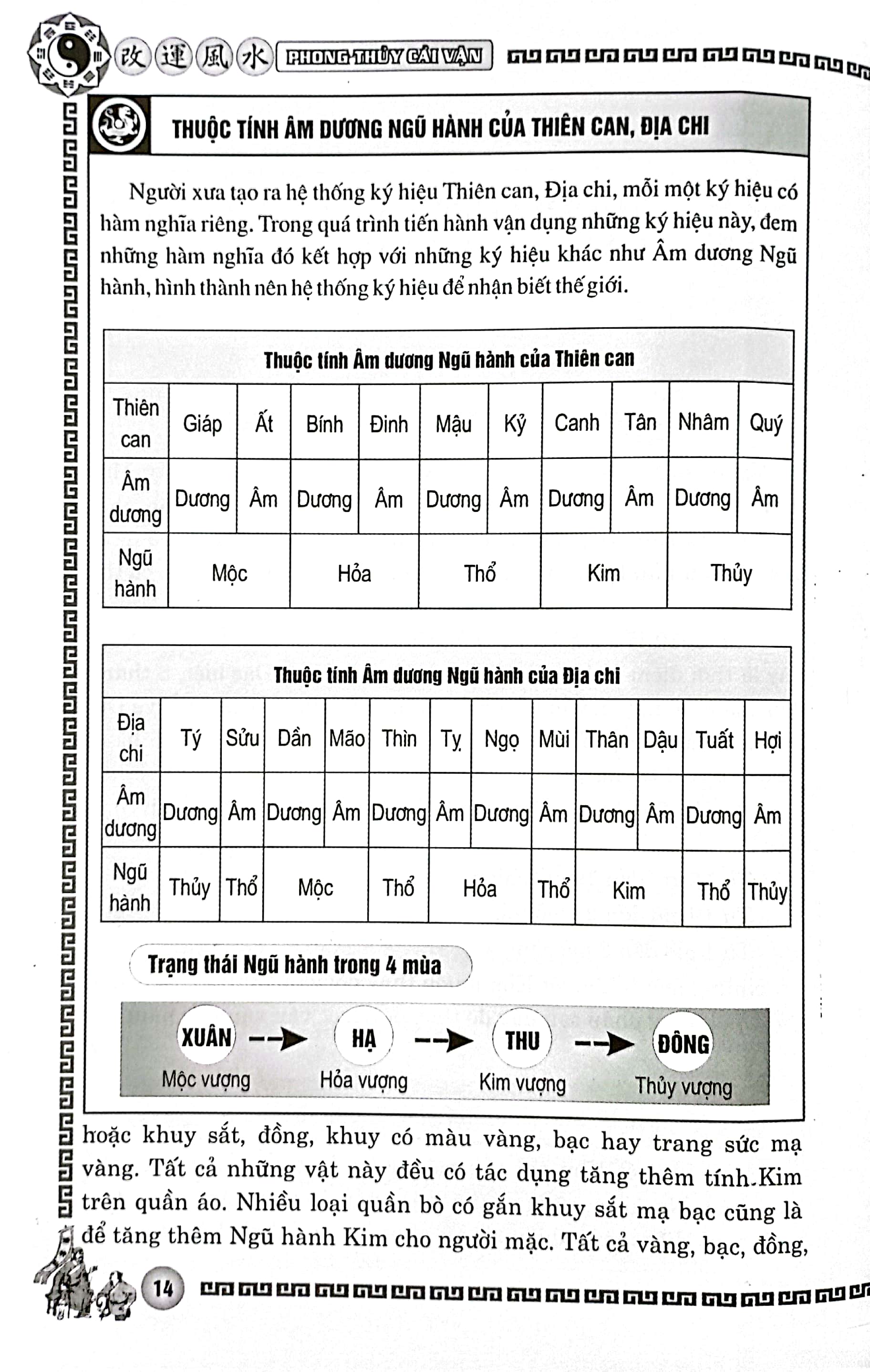phong thủy cải vận - dành cho người mệnh khuyết kim, thủy (quyển xuân, hạ)