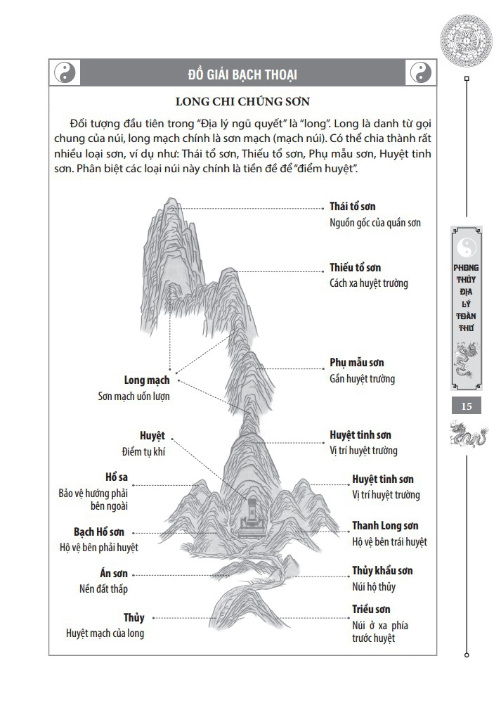phong thủy địa lý toàn thư (bìa cứng)
