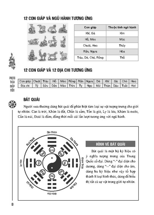 phong thủy nhập môn (tái bản 2023)