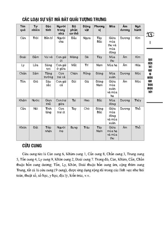 phong thủy nhập môn (tái bản 2023)