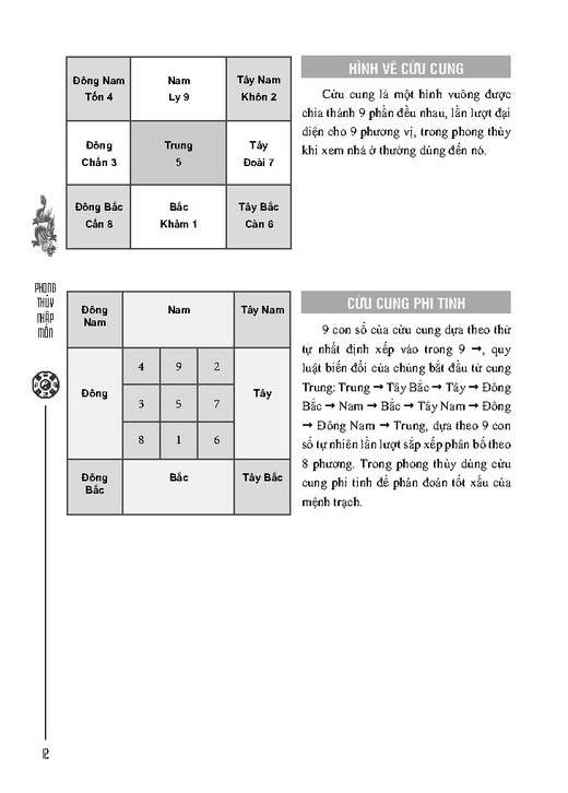 phong thủy nhập môn (tái bản 2023)
