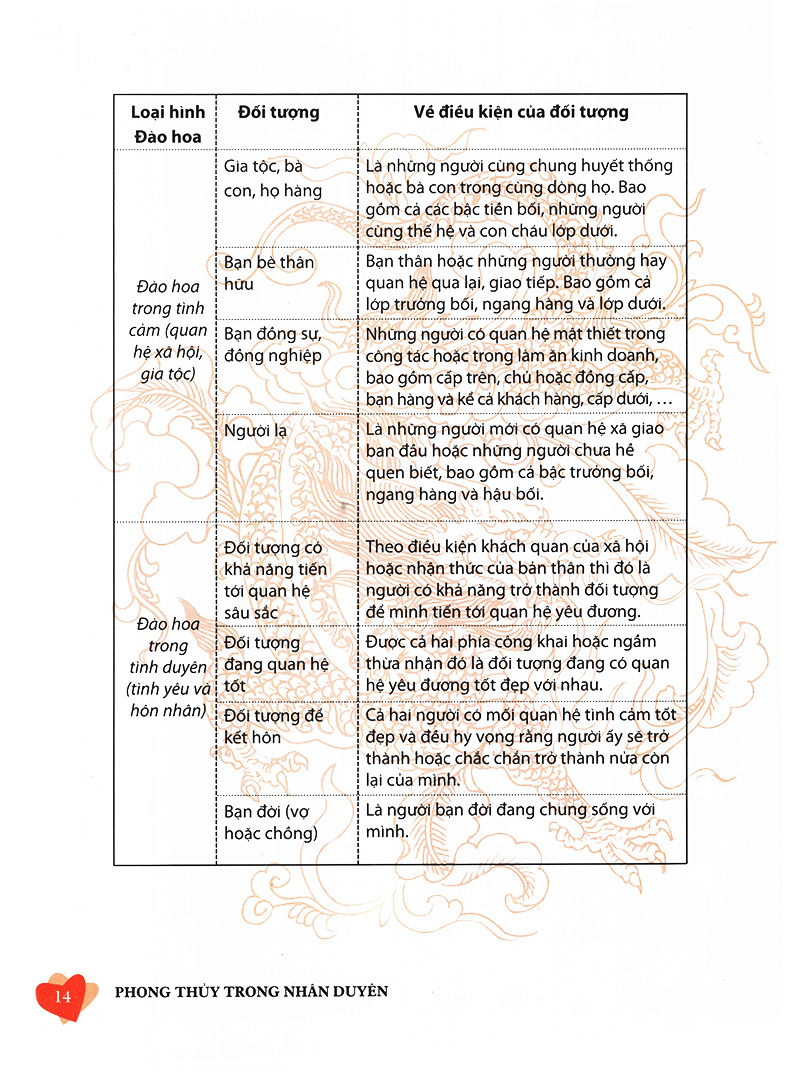 phong thủy trong nhân duyên