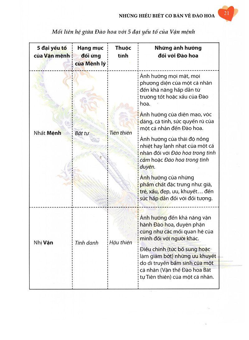 phong thủy trong nhân duyên