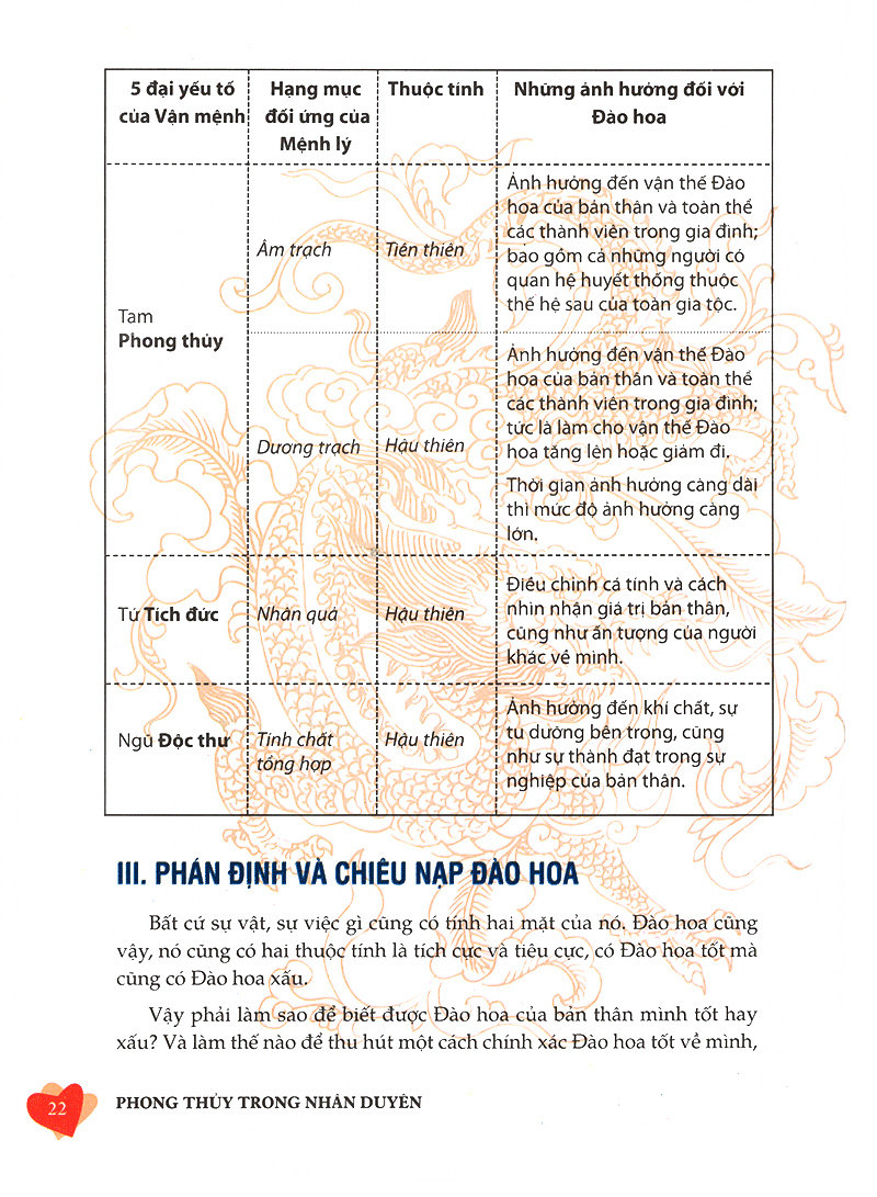 phong thủy trong nhân duyên