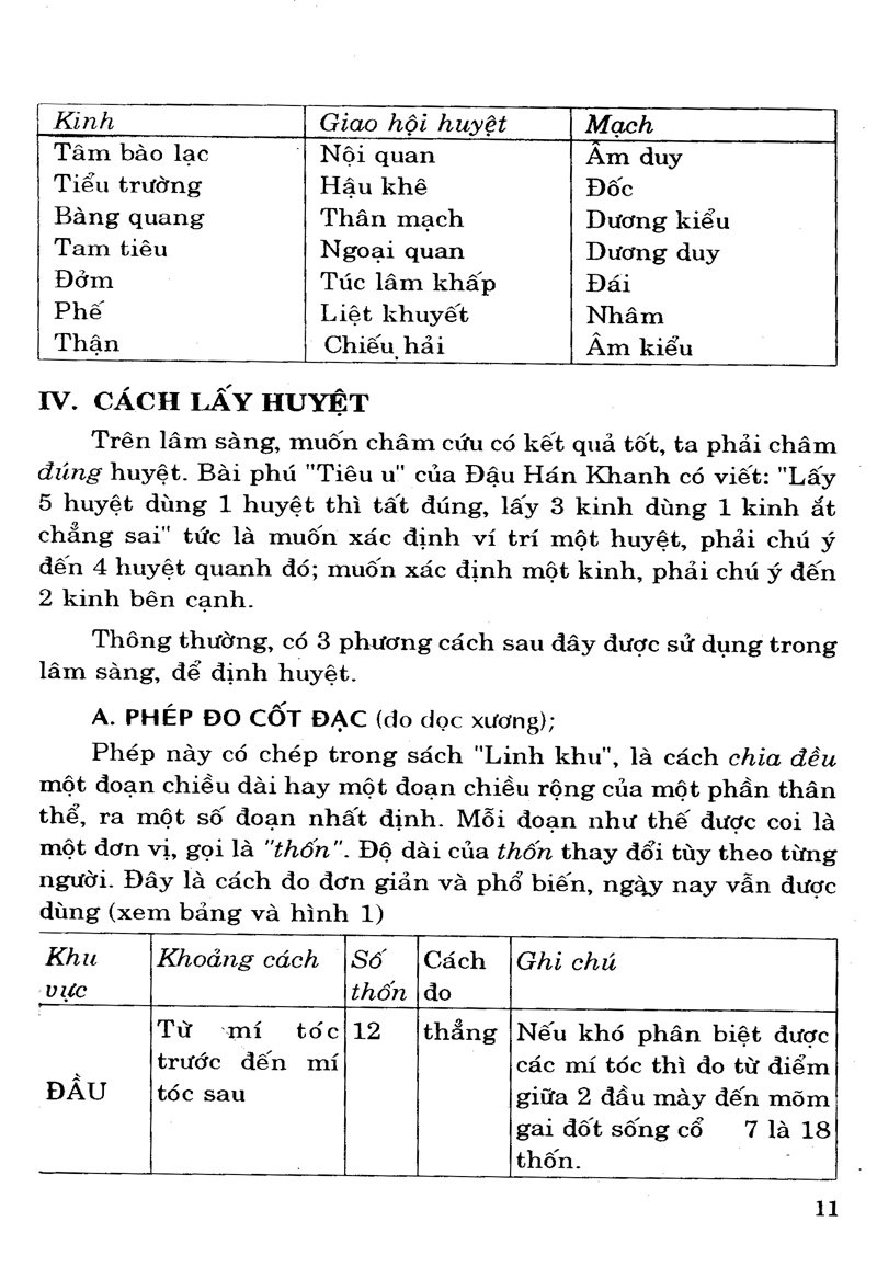 phương cách định vị và vận dụng huyệt châm cứu