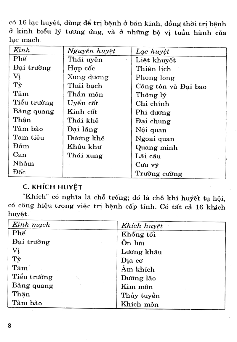 phương cách định vị và vận dụng huyệt châm cứu