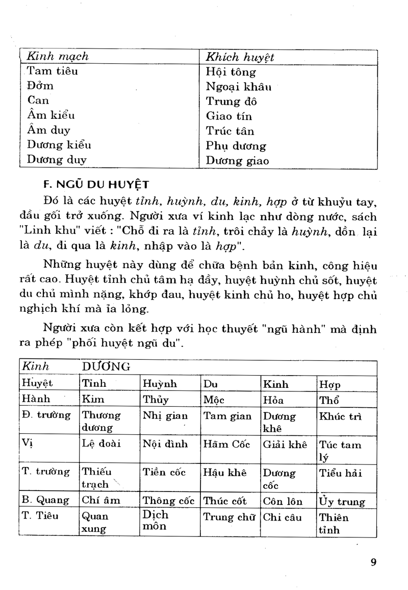 phương cách định vị và vận dụng huyệt châm cứu