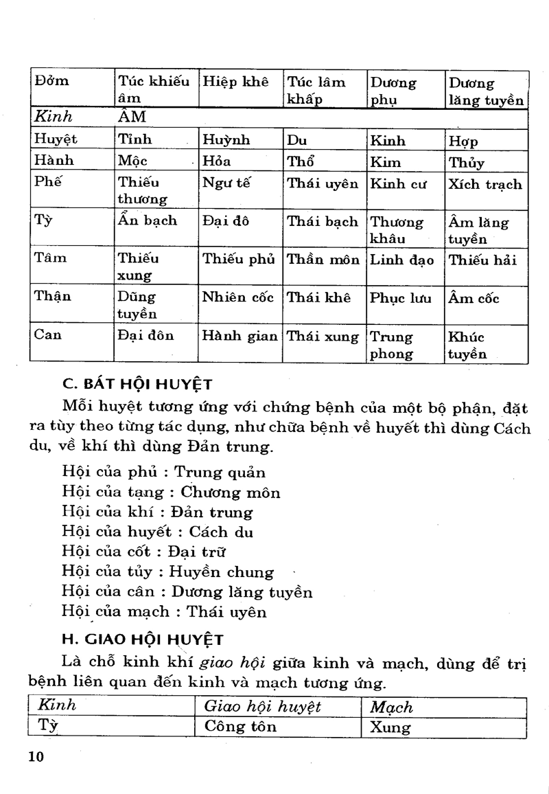 phương cách định vị và vận dụng huyệt châm cứu
