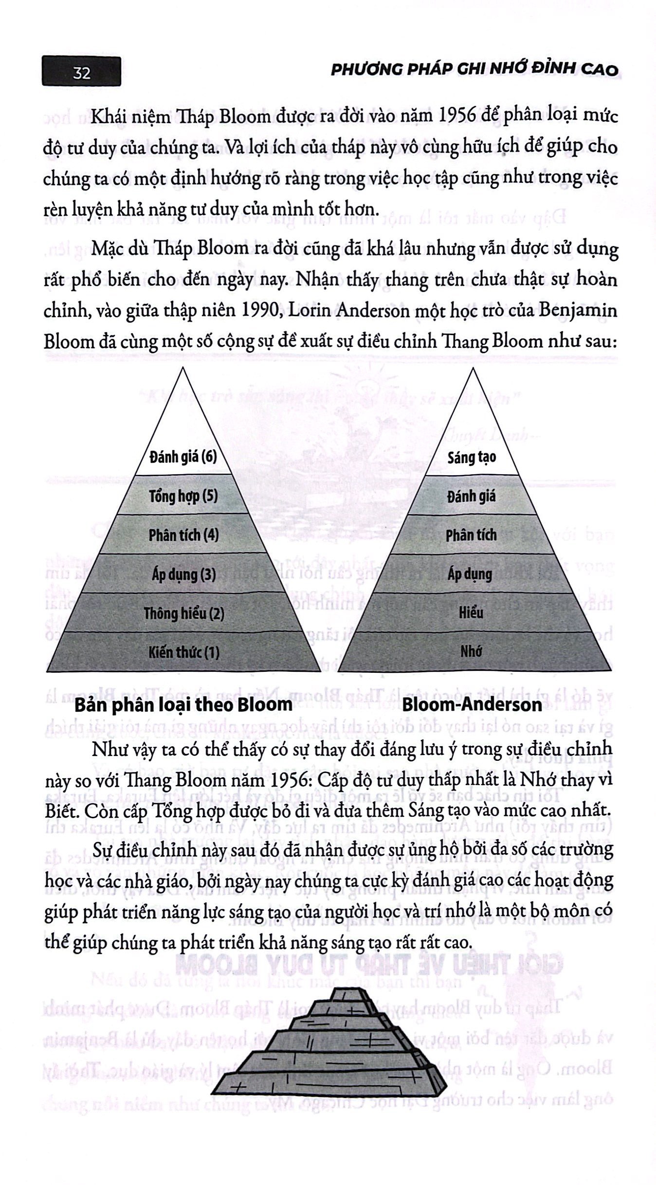 phương pháp ghi nhớ đỉnh cao