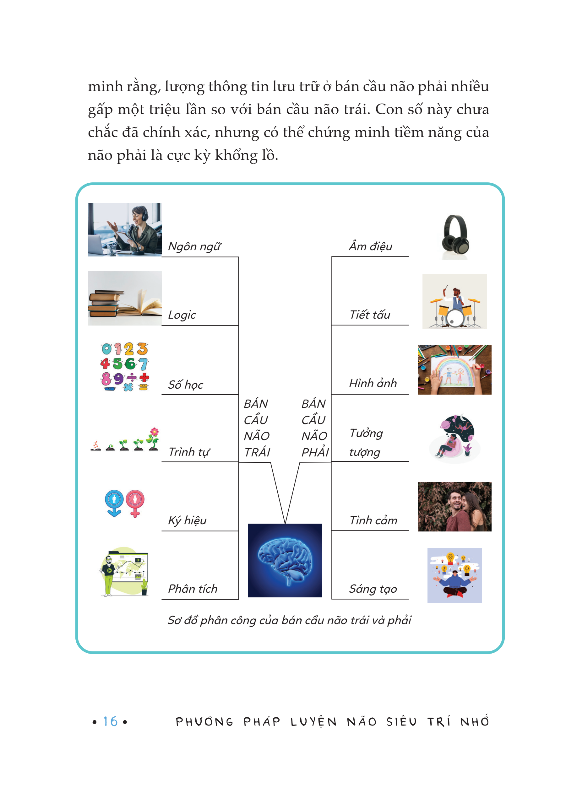 phương pháp luyện não siêu trí nhớ