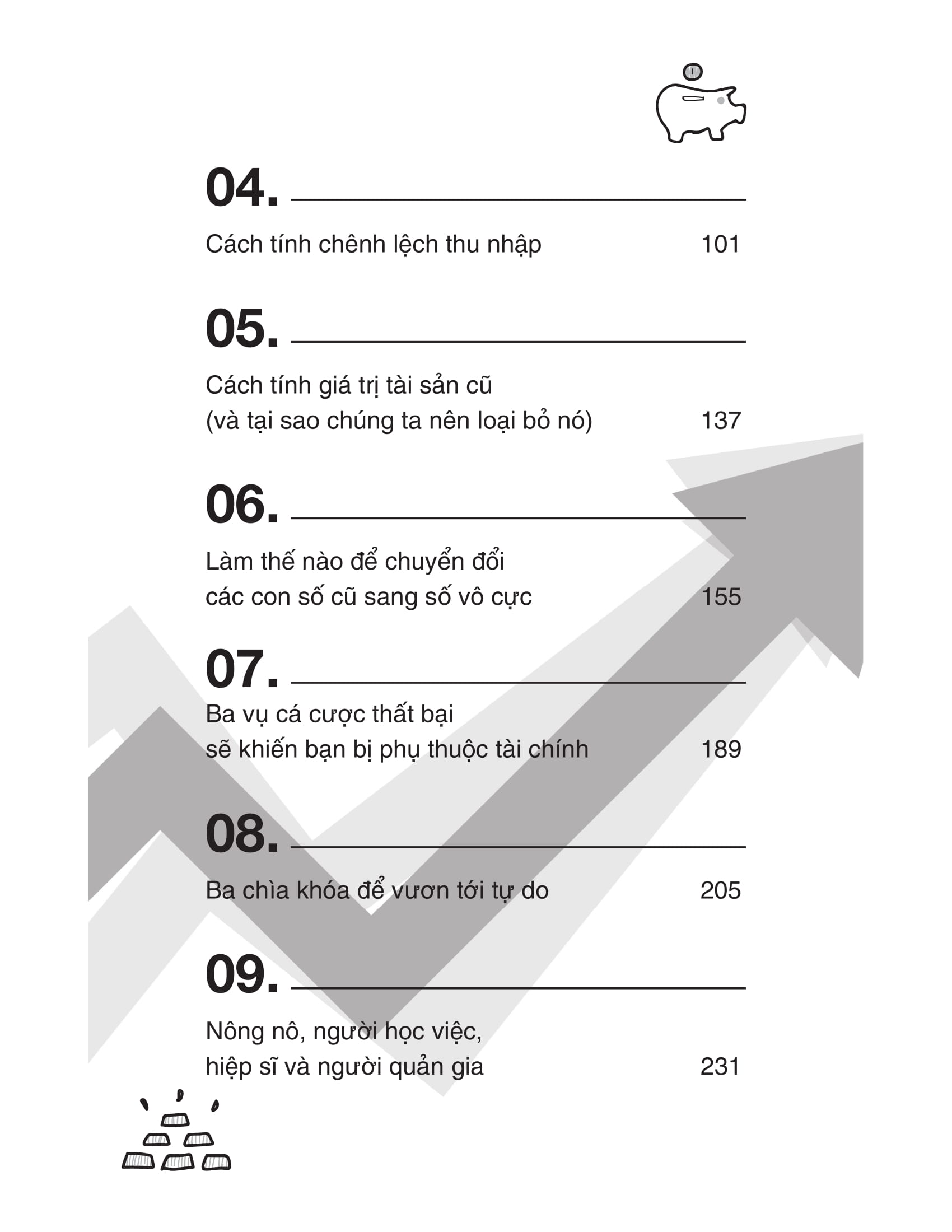 phương pháp quản lý tài chính cá nhân hiệu quả