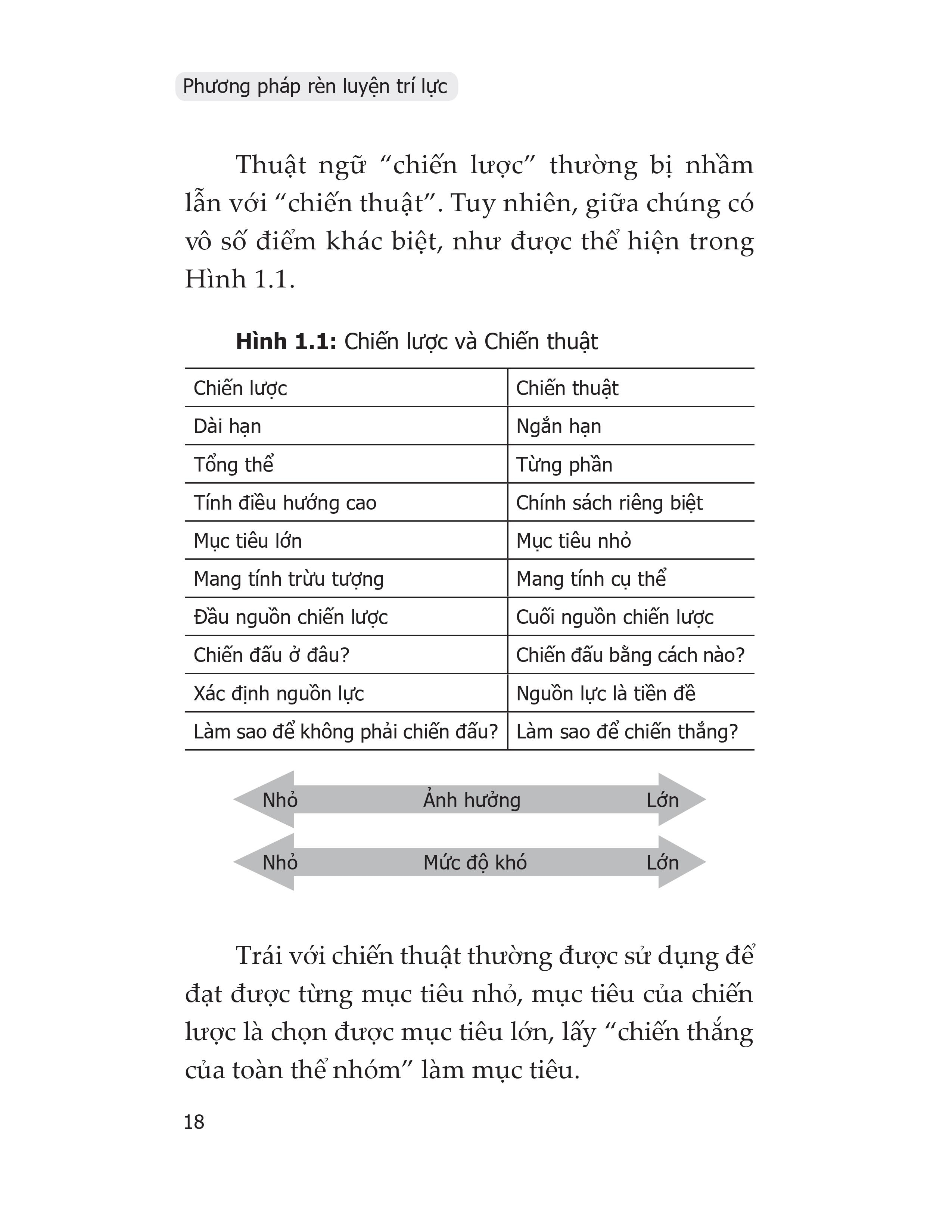 phương pháp rèn luyện trí lực