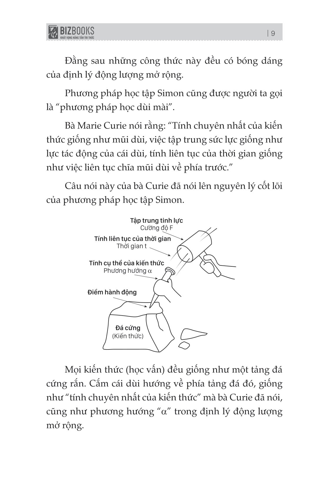 phương pháp simon - cách học nhanh, nhớ lâu mọi kiến thức