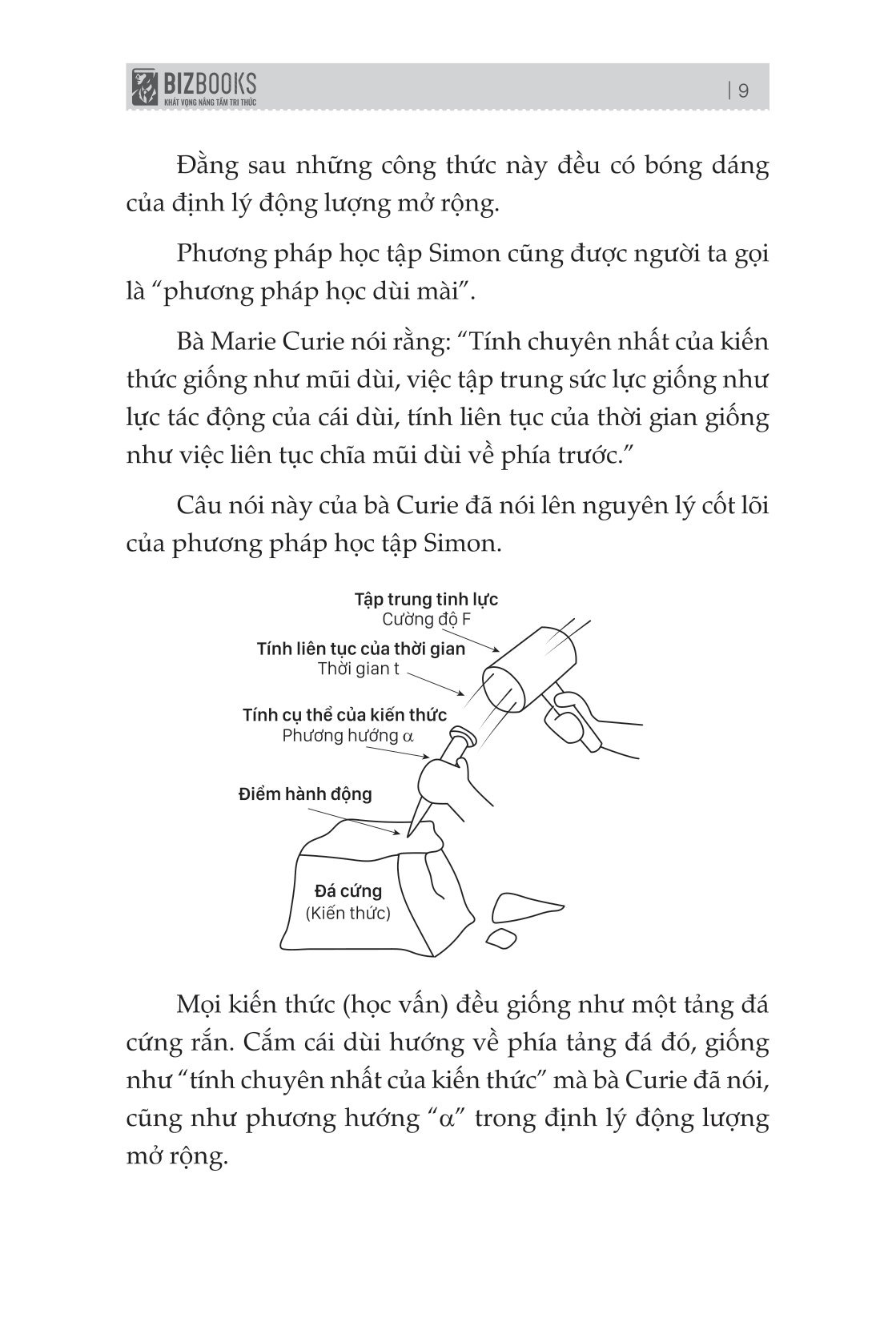 Phuong Phap Simon - Cach Hoc Nhanh, Nho Lau Moi Kien Thuc (Tai Ban 2025)