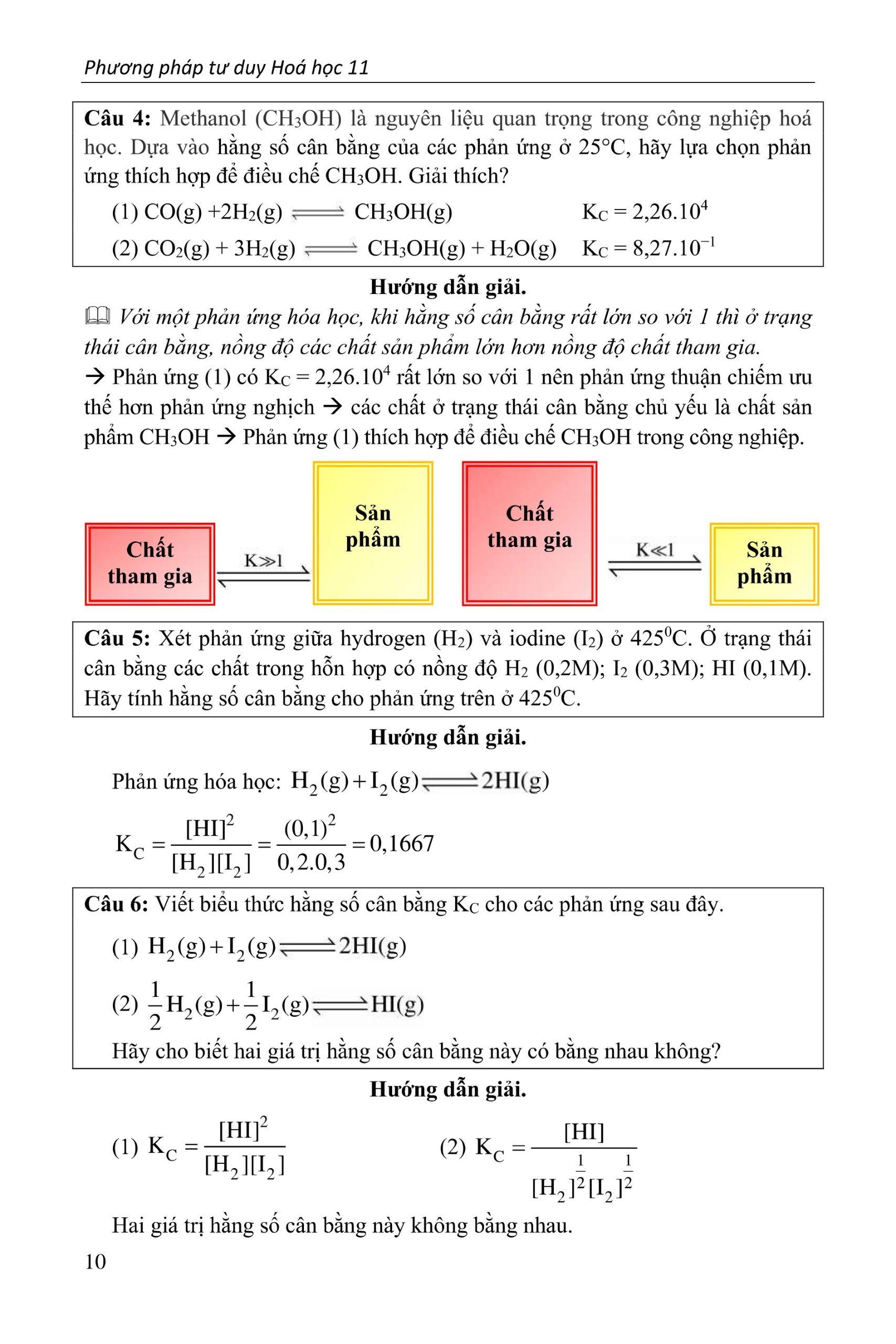 phương pháp tư duy hóa học 11