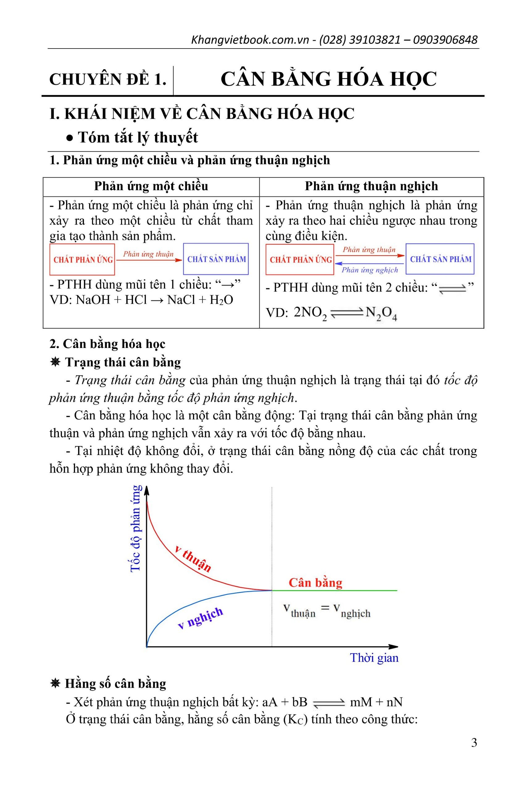 phương pháp tư duy hóa học 11