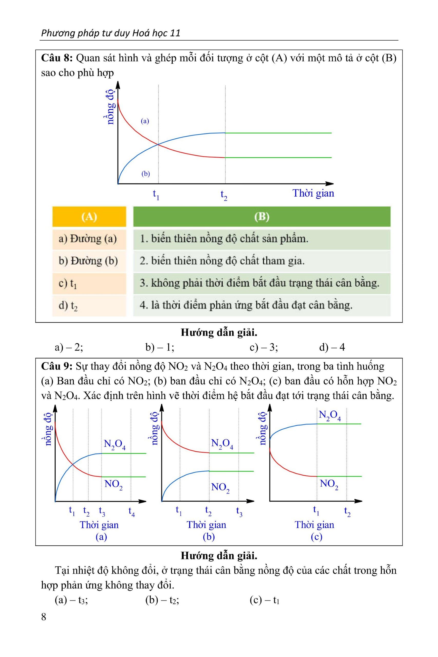 phương pháp tư duy hóa học 11