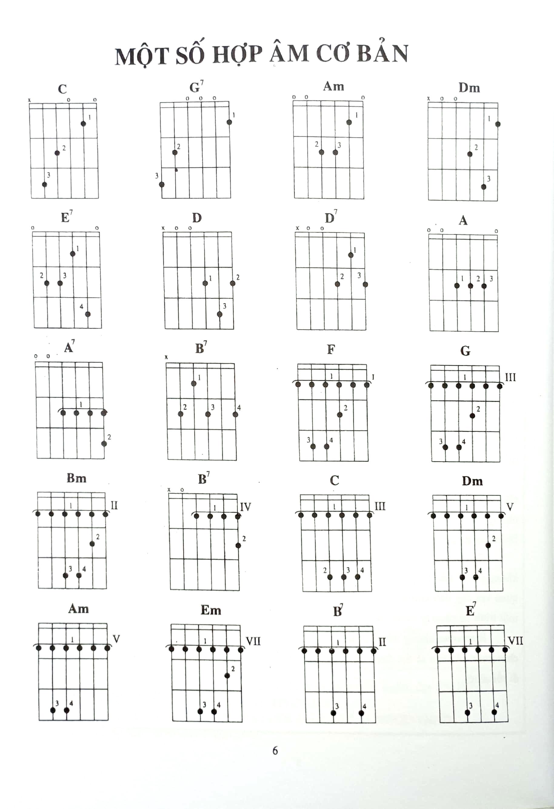 phương pháp tự học guitar cổ điển