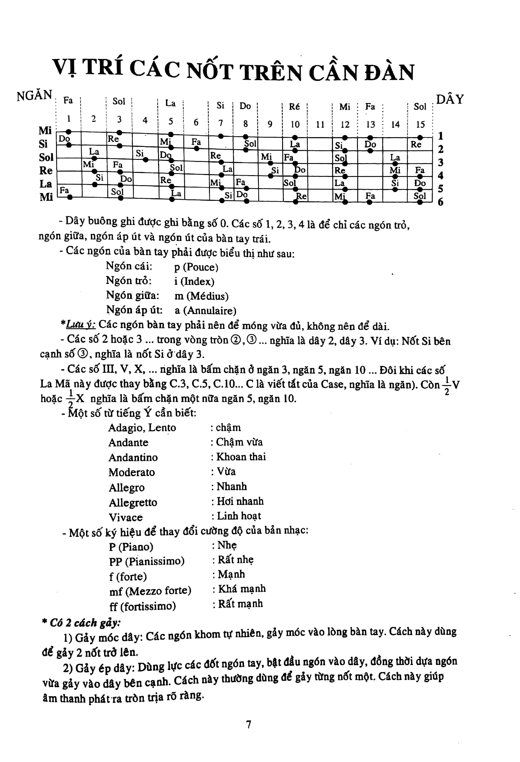 phương pháp tự học guitar cổ điển