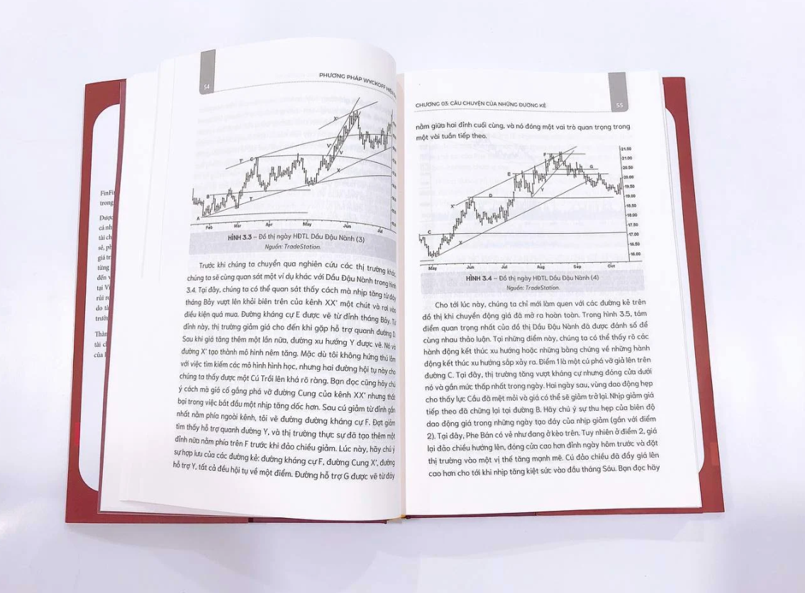 phương pháp wyckoff hiện đại - kỹ thuật nhận diện xu hướng thị trường tiềm năng