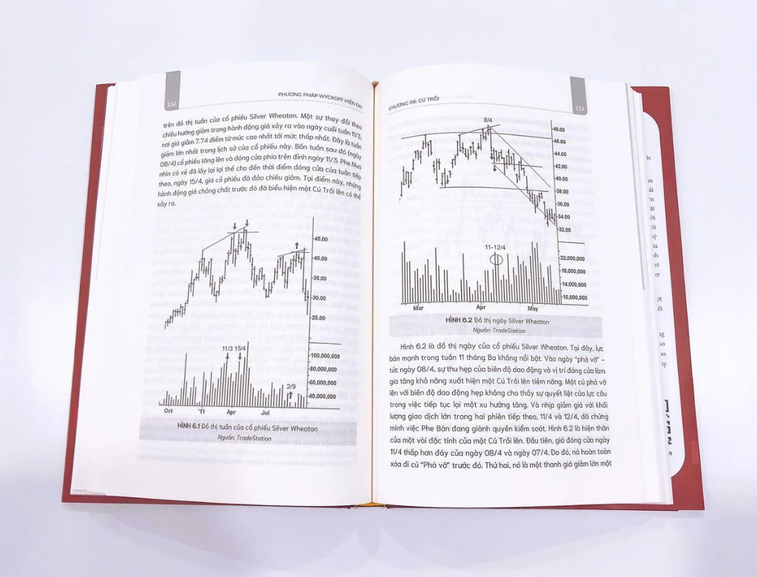 phương pháp wyckoff hiện đại - kỹ thuật nhận diện xu hướng thị trường tiềm năng