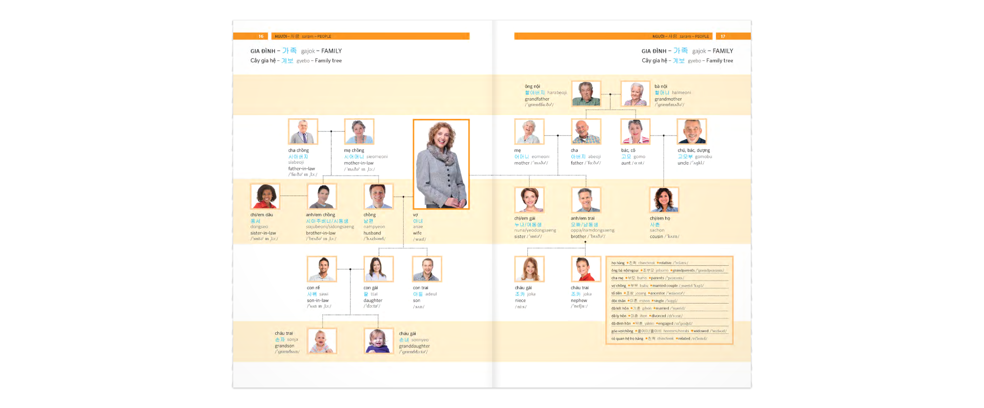 pons general reference - trilingual visual dictionary vietnamese - korean - english