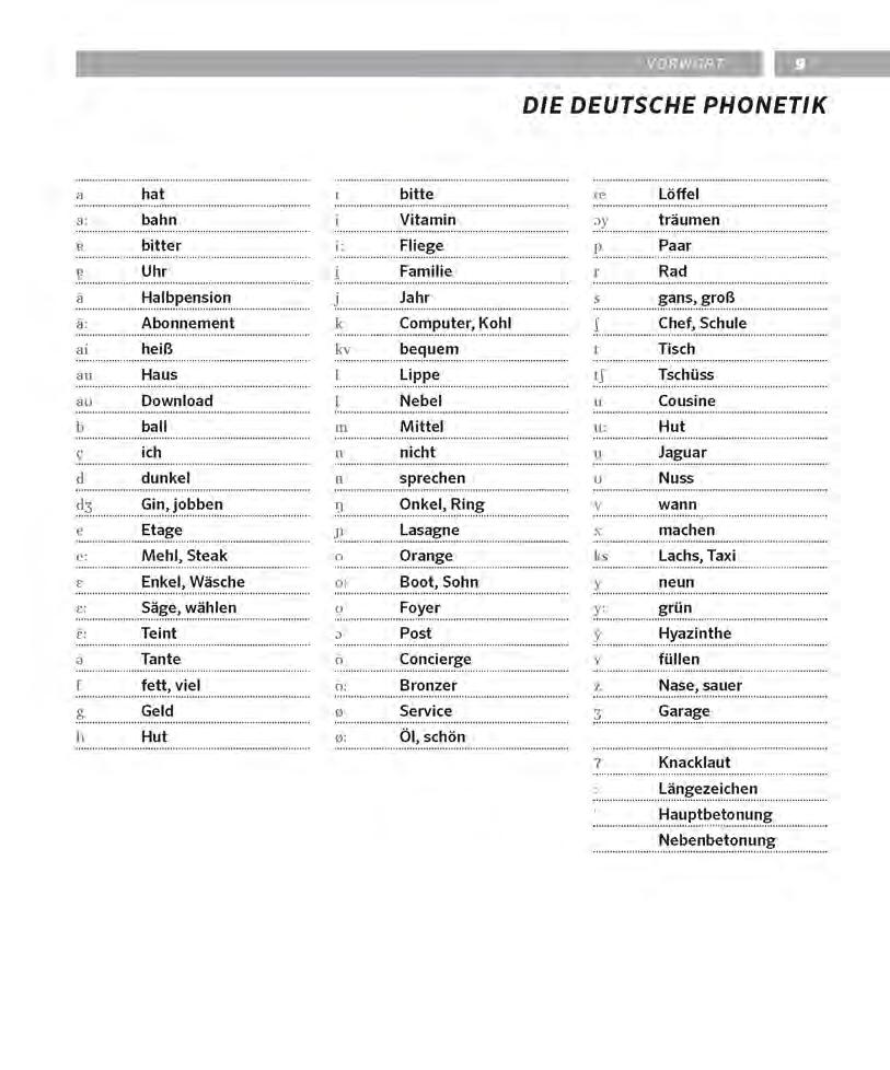 pons tự học tiếng đức qua hình