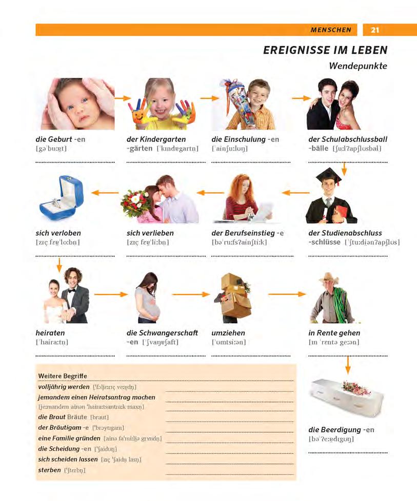 pons tự học tiếng đức qua hình