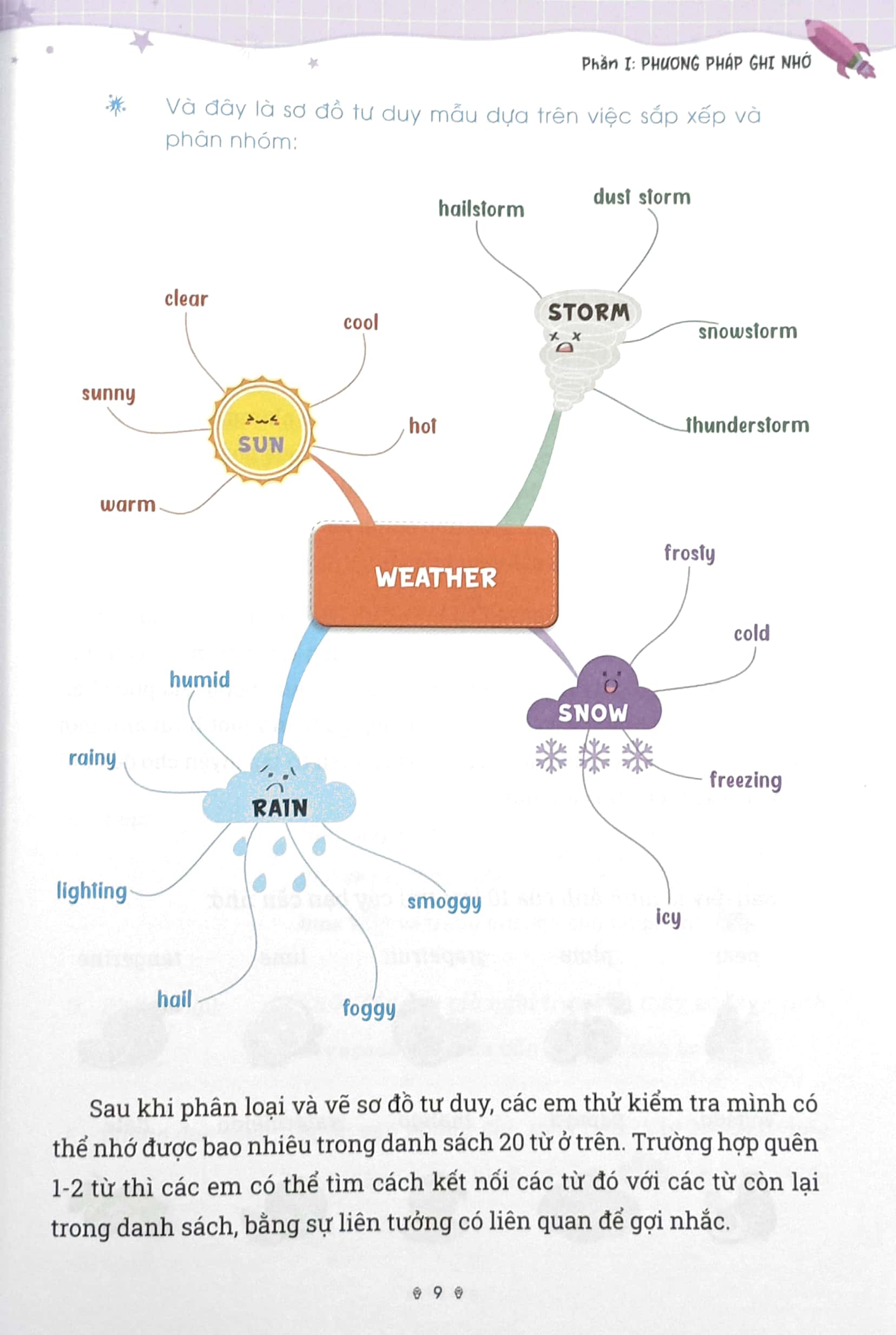 power up english vocabulary