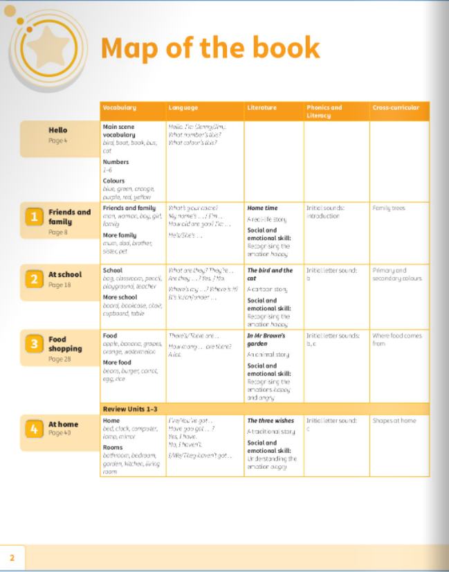 power up! start smart pupil's book